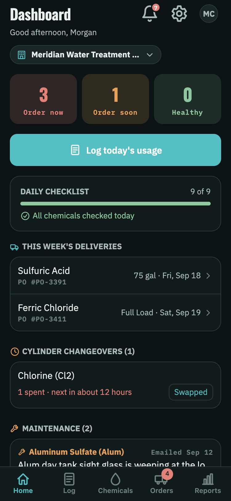 ChemLevel dashboard listing chemicals by urgency, each with days until empty and percent full