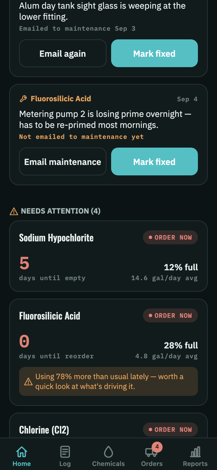 Open maintenance items on the dashboard, each showing the chemical, the description, whether it was emailed, and buttons to email again or mark fixed