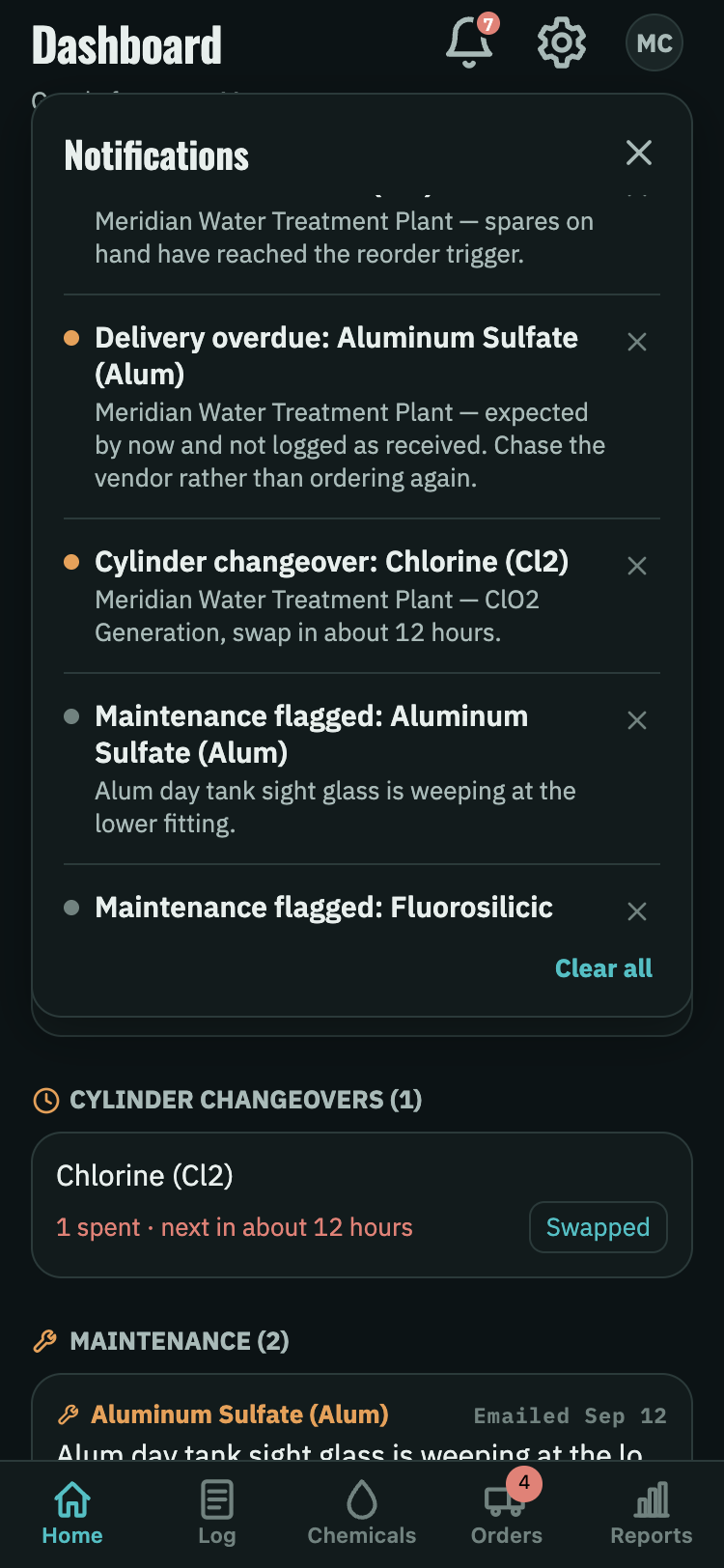 The notification bell open, listing order-now, order-soon, a cylinder changeover and maintenance alerts, with a clear all action