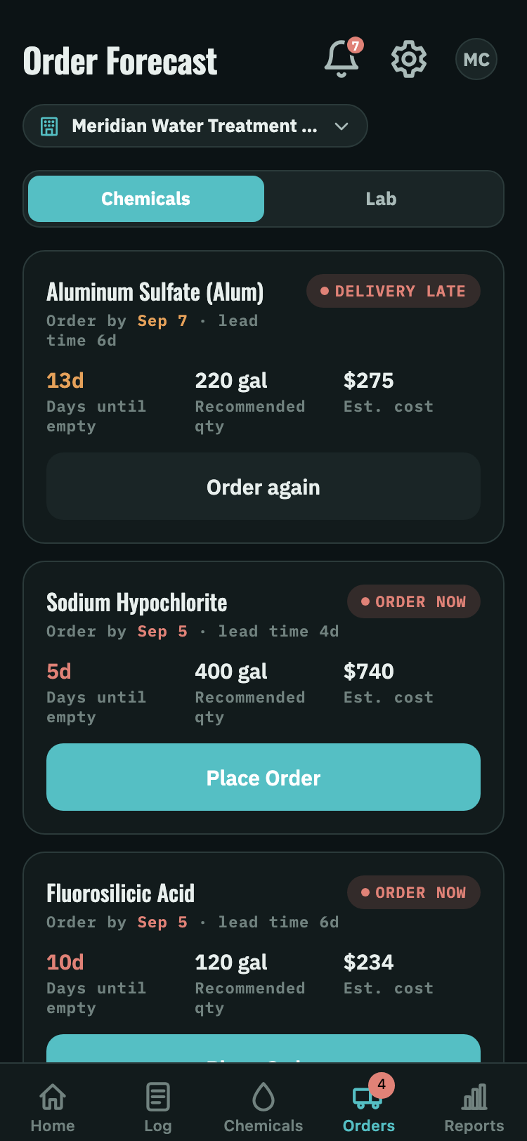 Orders tab showing placed orders, what is due in, and what is overdue
